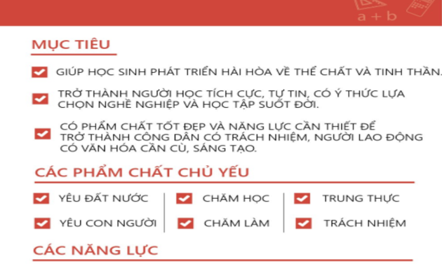 Bộ Giáo dục đề xuất lùi thời gian triển khai chương trình phổ thông mới
